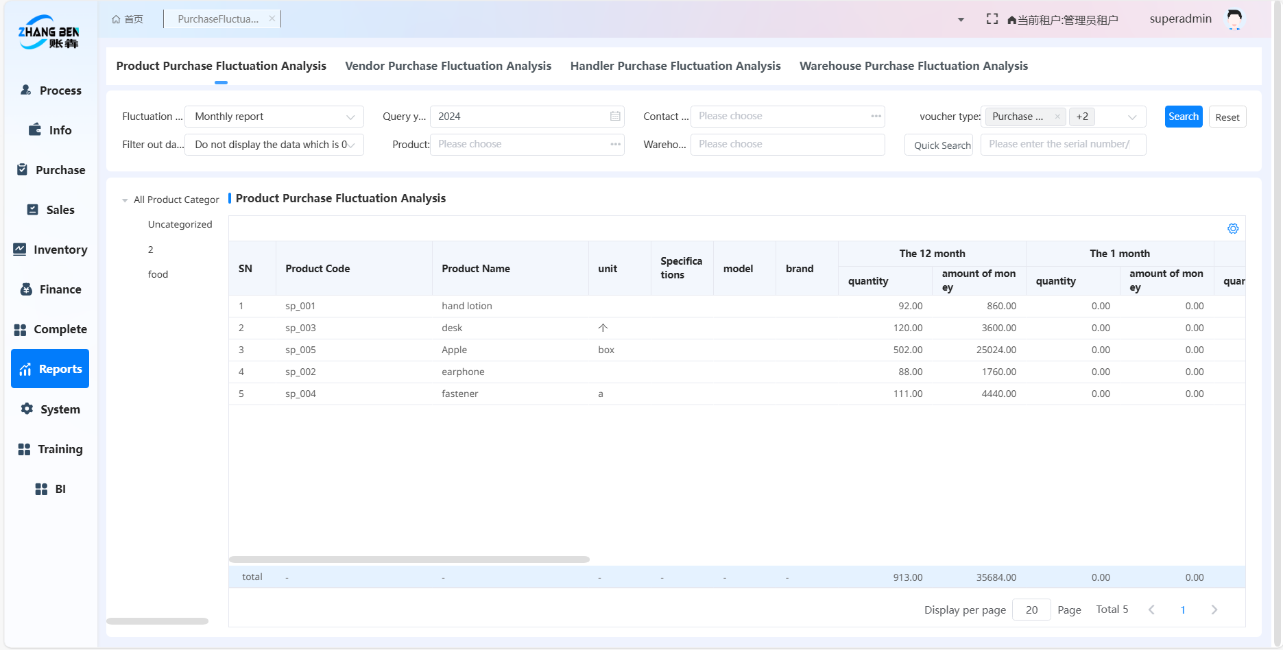 BI Report Management